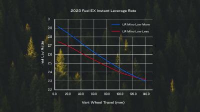 Trek Fuel EX 8 GX AXS ML 29 Matte Keswick Produktbild 13