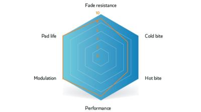 Unbekannt Brake Pad Sinter Disc s514 Compound 002 Shimano B Produktbild 6