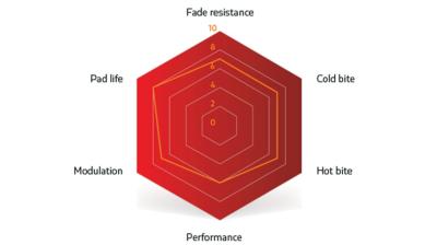Unbekannt Brake Pad Sinter Disc s514 Compound 003 Shimano D Produktbild 3