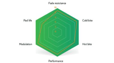 Unbekannt Brake Pad Sinter Disc s514 Compound 008 SRAM Red P Produktbild 5