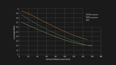 Trek Rail+ 9.8 GX AXS EU L Deep Smoke Produktbild 5