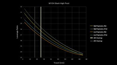 Trek Slash 9.8 S 27.5 Dark Star/Dark Web Produktbild 10