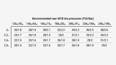 Bontrager Reifen Bontrager XR4 Team Issue 29x3.00 TLR Produktbild 6