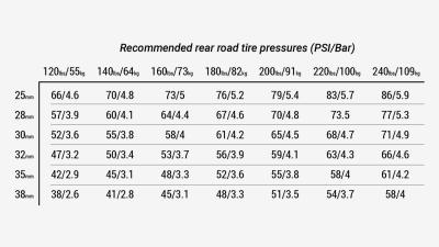 Bontrager Reifen Bontrager R3 Hard-Case Lite 700x25C TLR Produktbild 10
